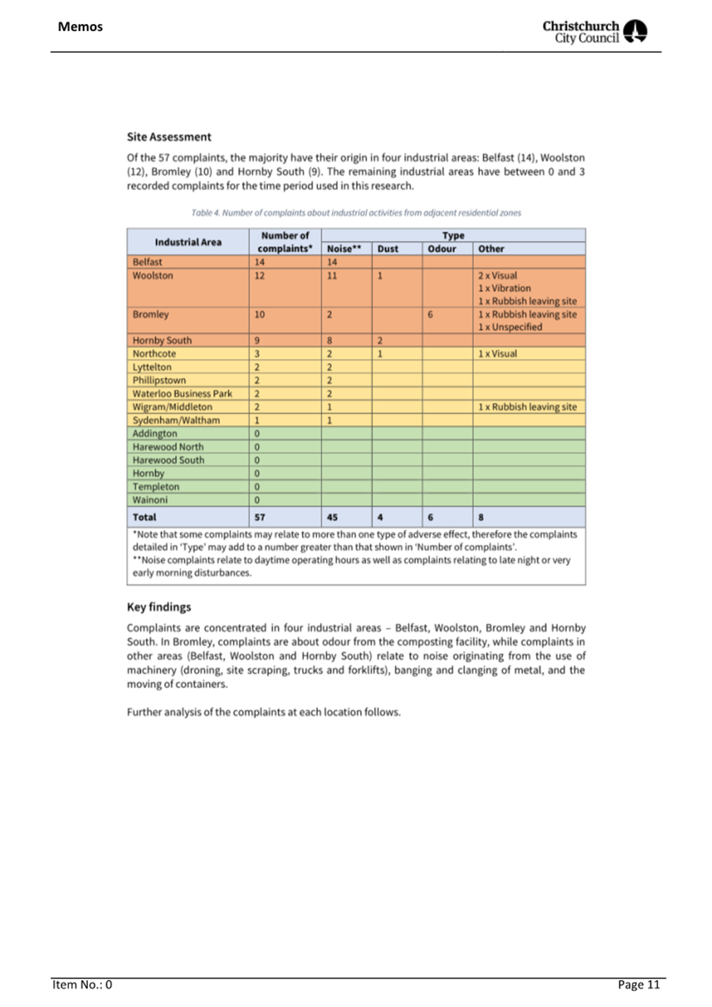 A document with text and numbers

Description automatically generated