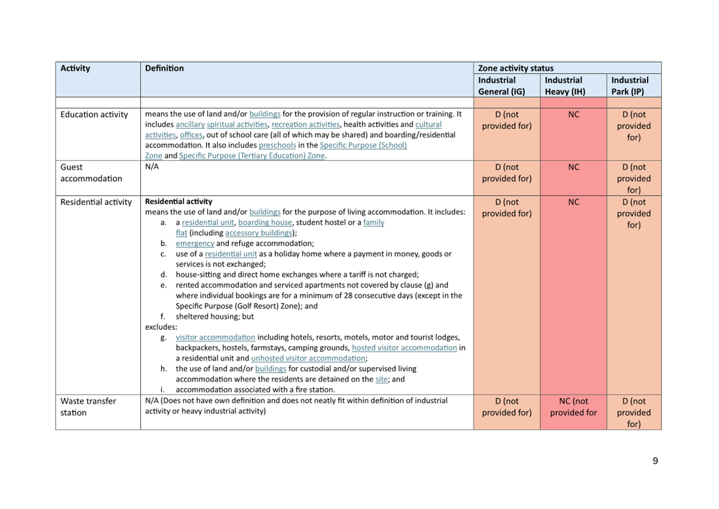 A screenshot of a document

Description automatically generated