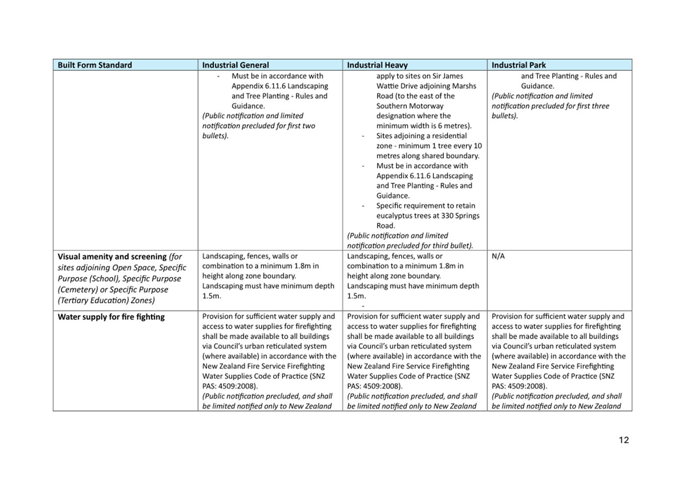 A close-up of a table

Description automatically generated