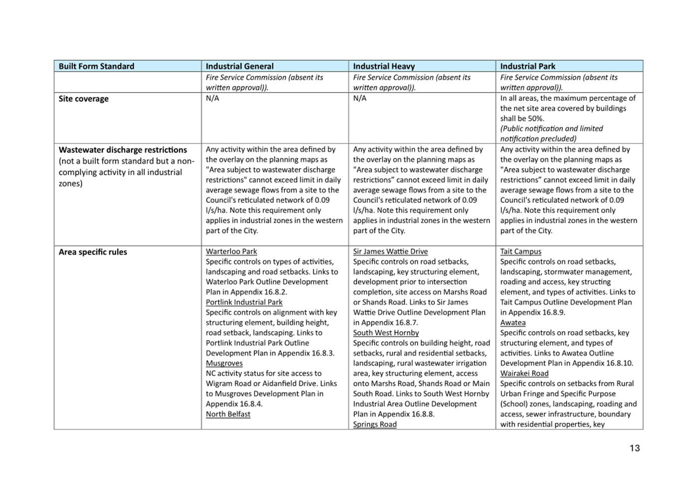 A close-up of a chart

Description automatically generated