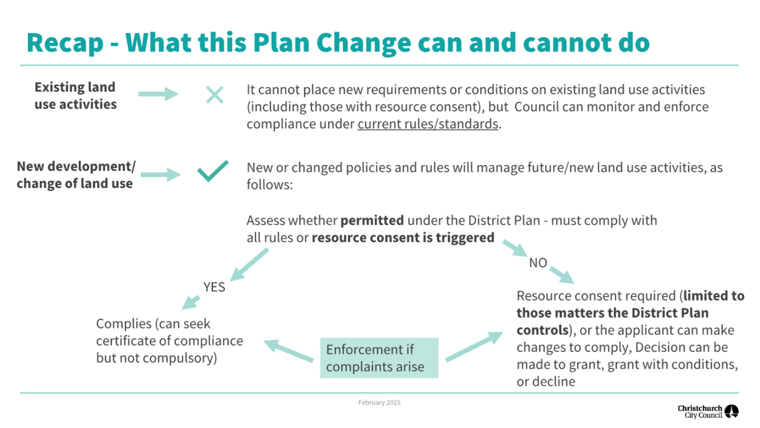 A diagram of a plan

AI-generated content may be incorrect.
