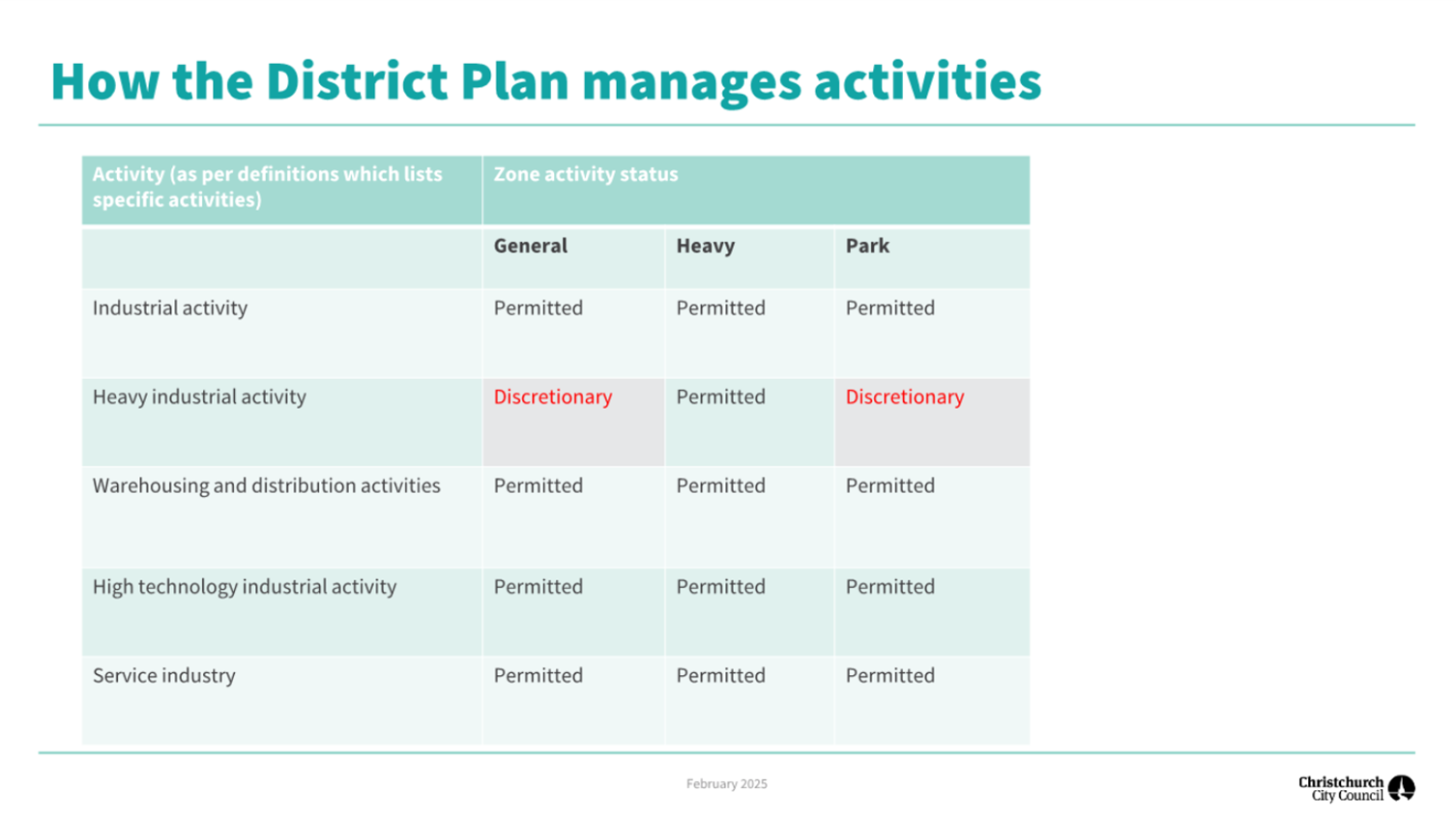 A screenshot of a plan

AI-generated content may be incorrect.