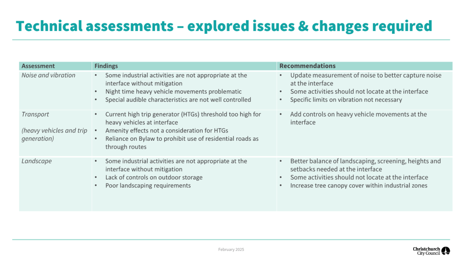 A close-up of a white and green chart

AI-generated content may be incorrect.