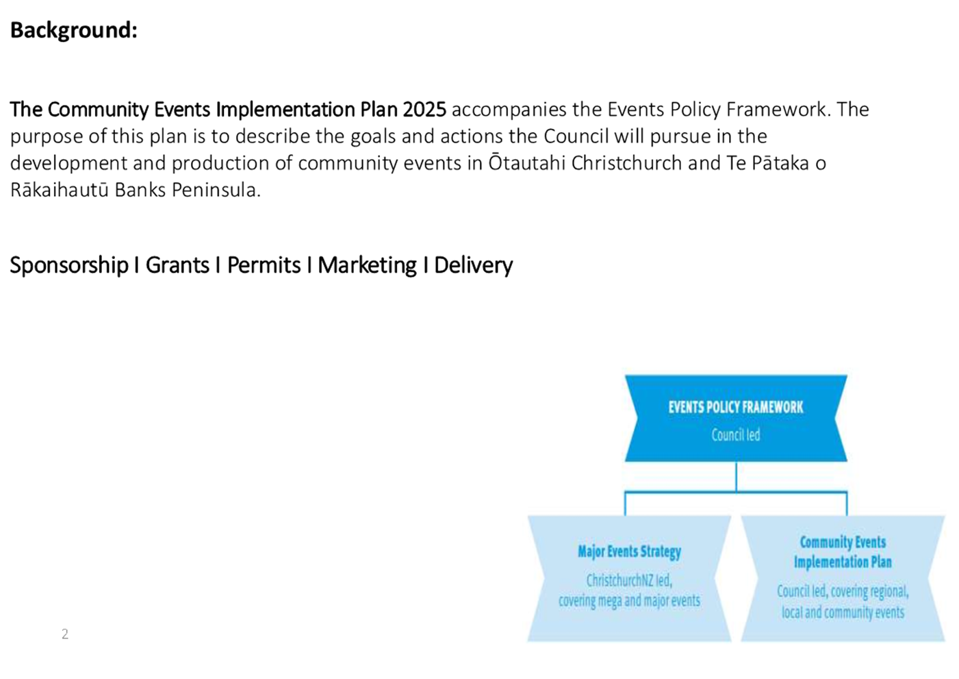 A diagram of events

AI-generated content may be incorrect.