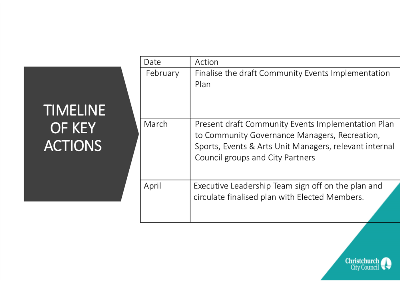 A close-up of a document

AI-generated content may be incorrect.