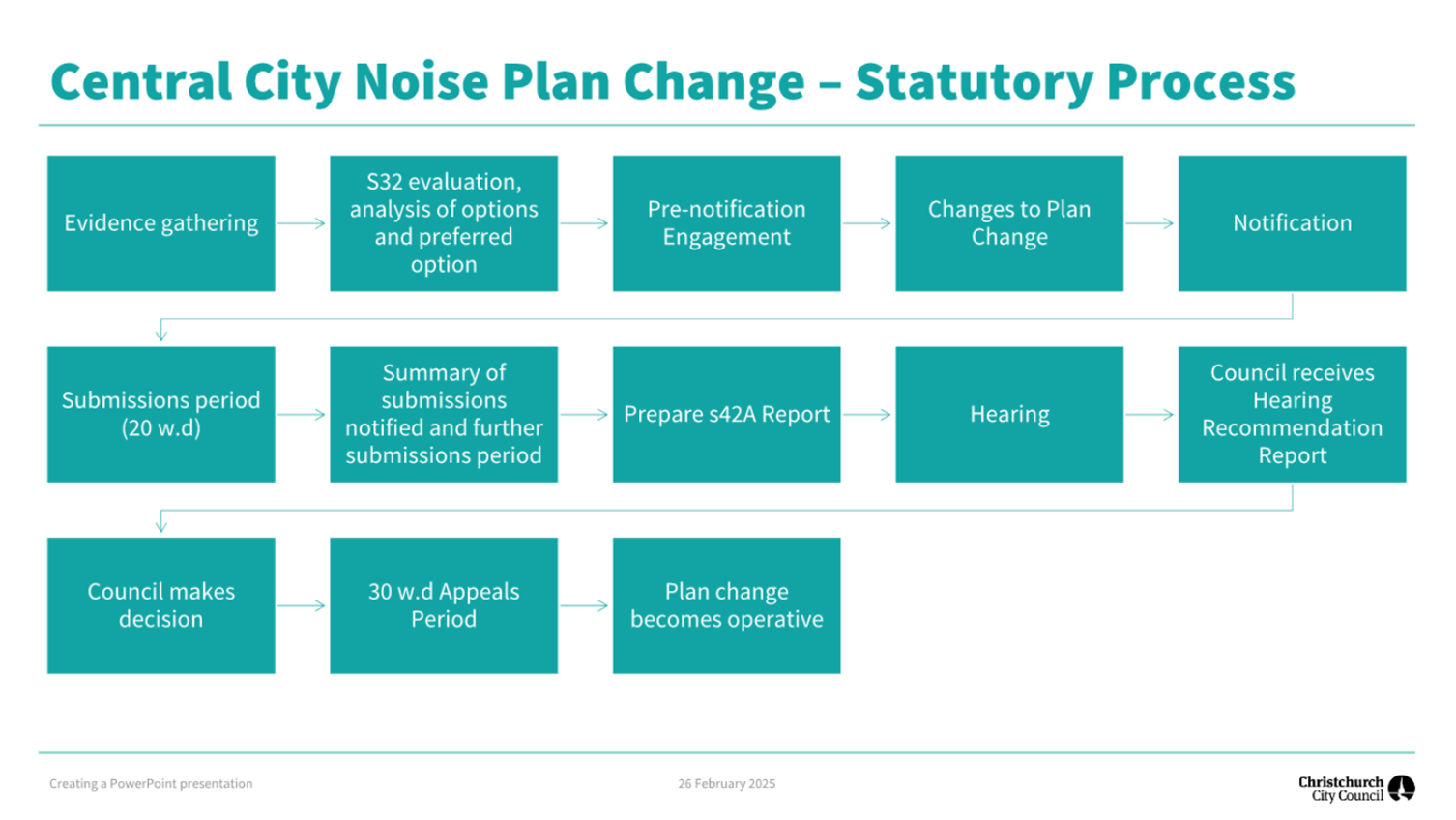 A diagram of a diagram

AI-generated content may be incorrect.