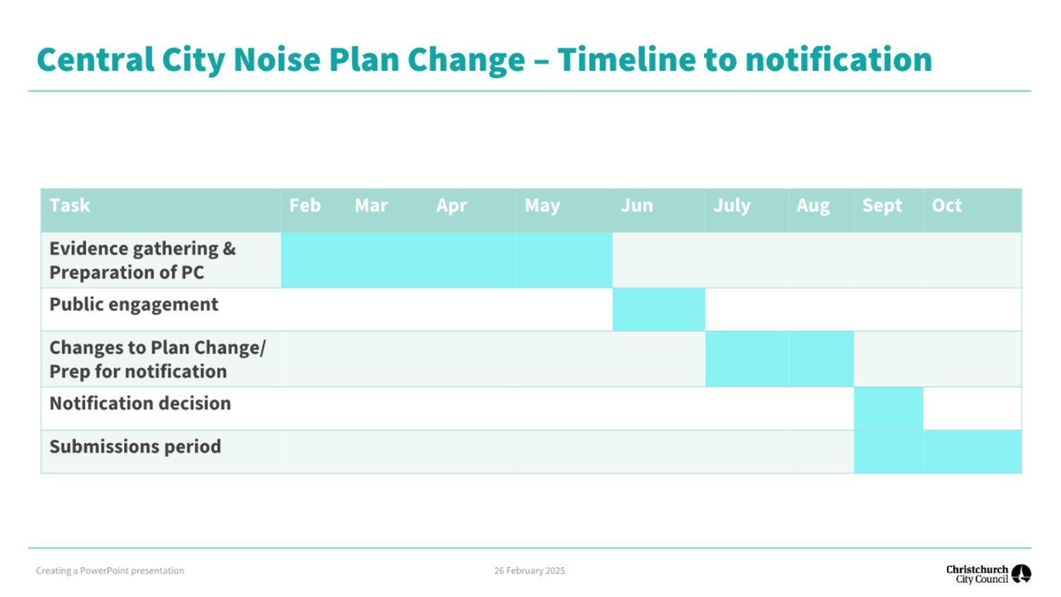 A screen shot of a calendar

AI-generated content may be incorrect.