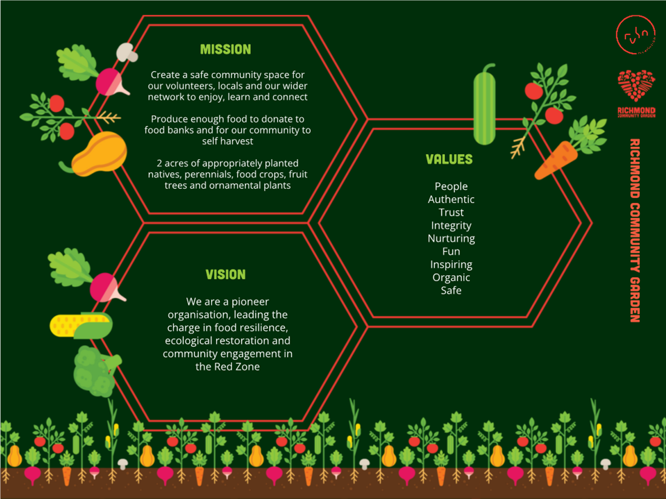 A green background with text and vegetables

Description automatically generated with medium confidence