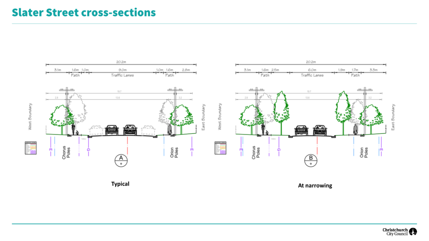 A diagram of a road with trees and cars

Description automatically generated