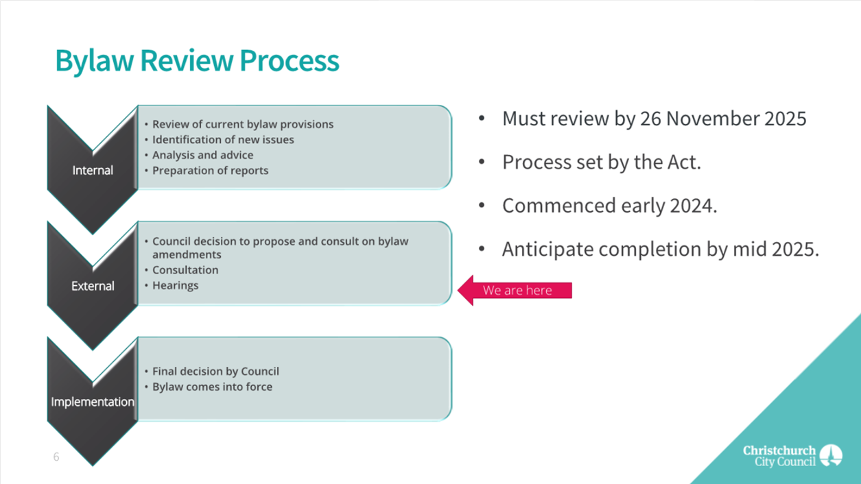 A screenshot of a review process

AI-generated content may be incorrect.