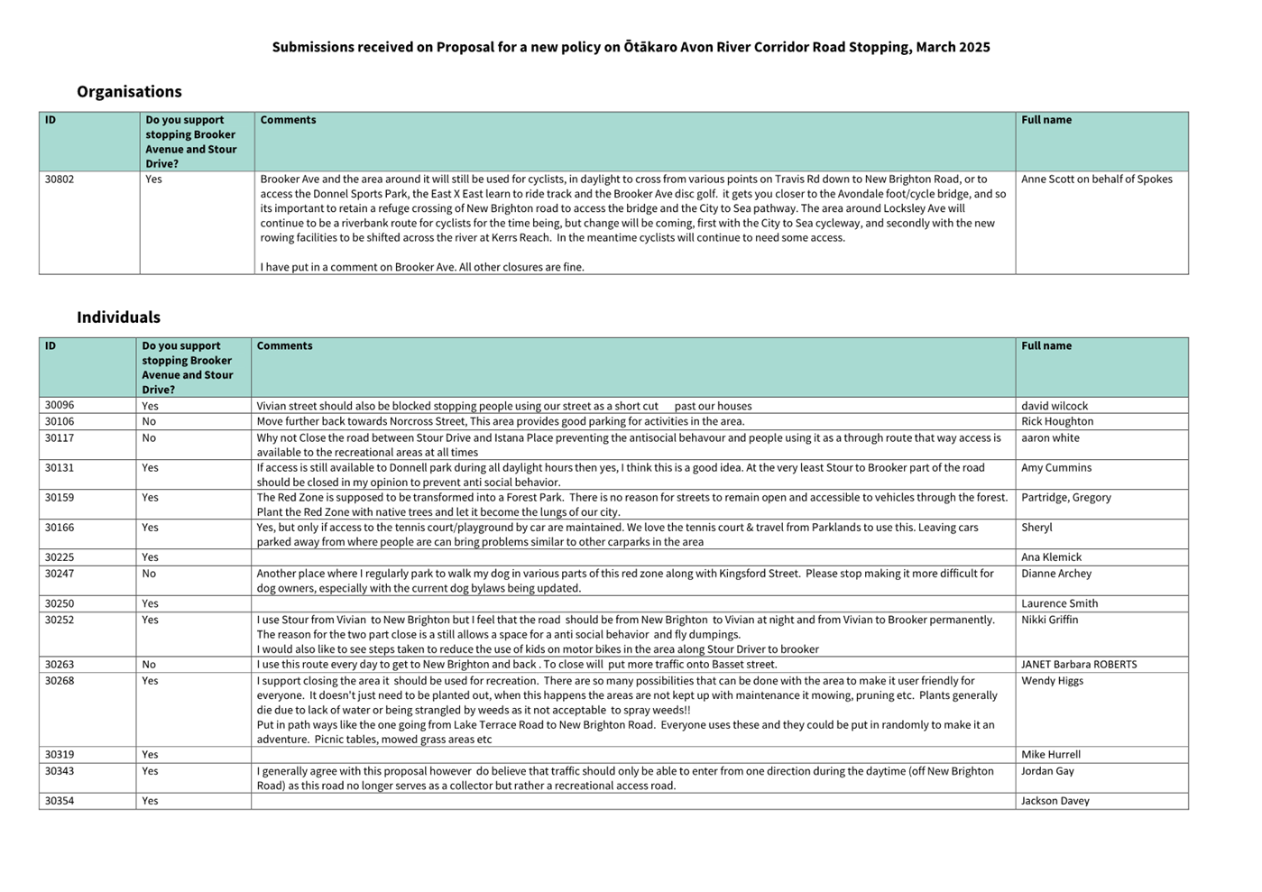 A close-up of a document

AI-generated content may be incorrect.