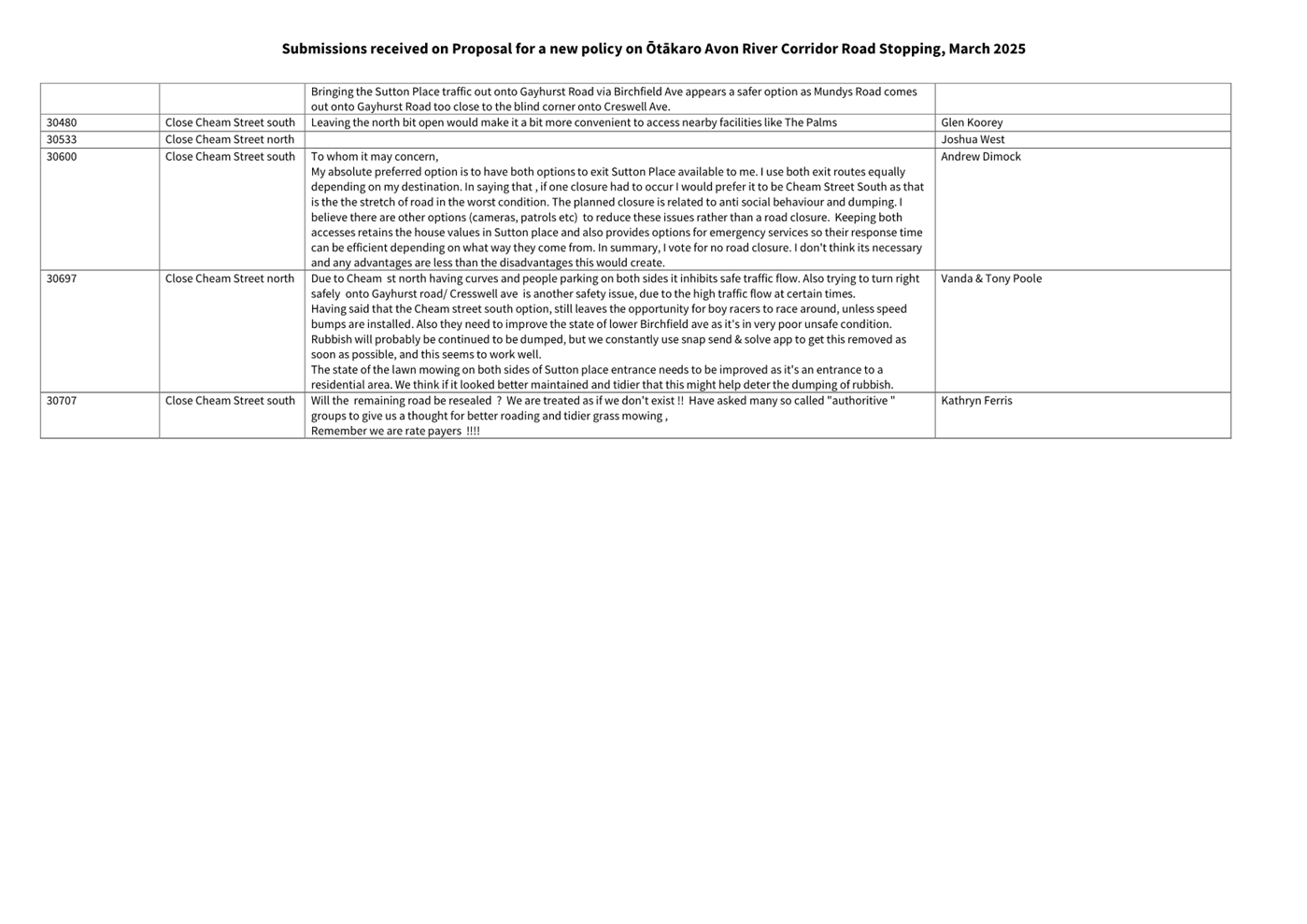 A close-up of a document

AI-generated content may be incorrect.