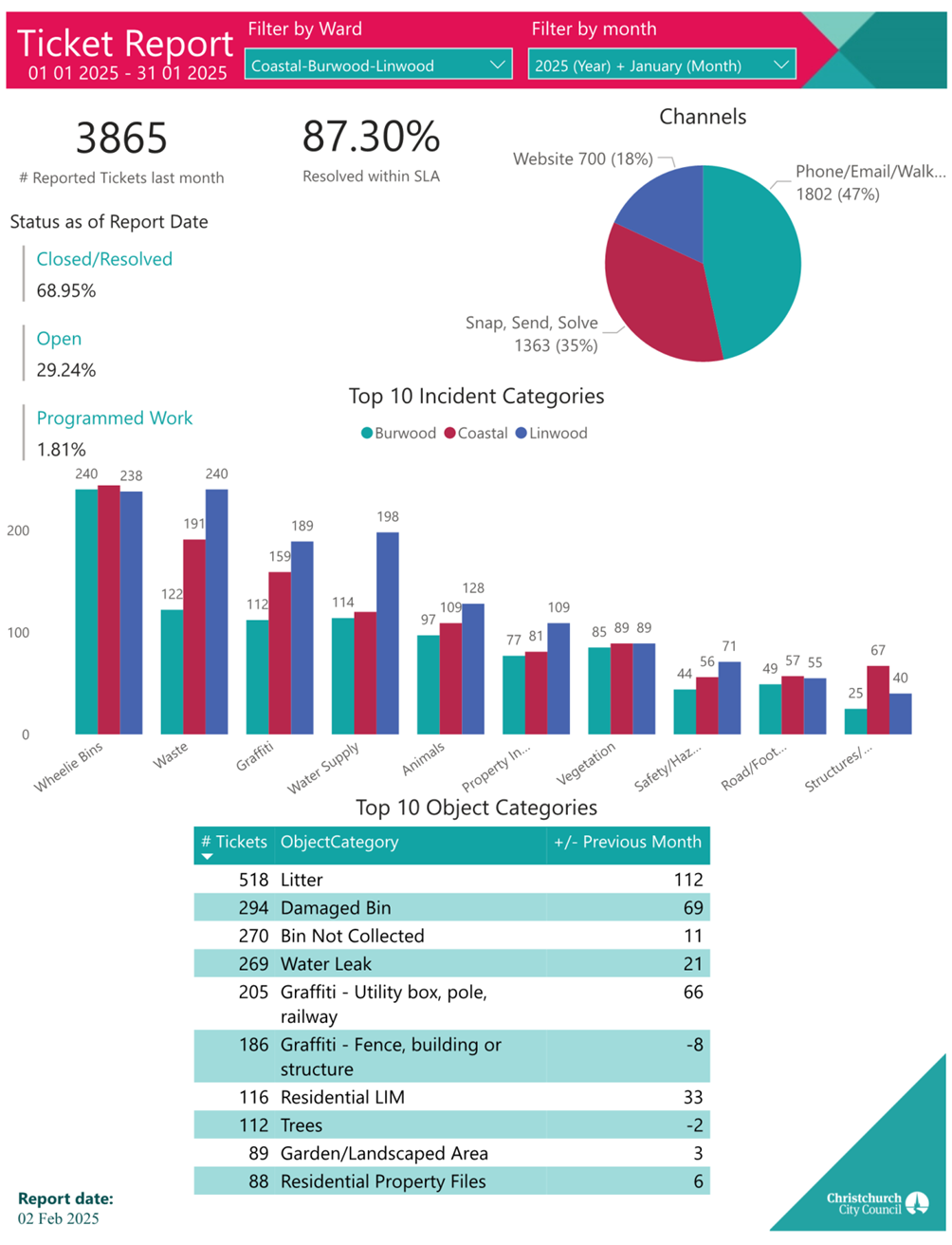 A screenshot of a data report

AI-generated content may be incorrect.