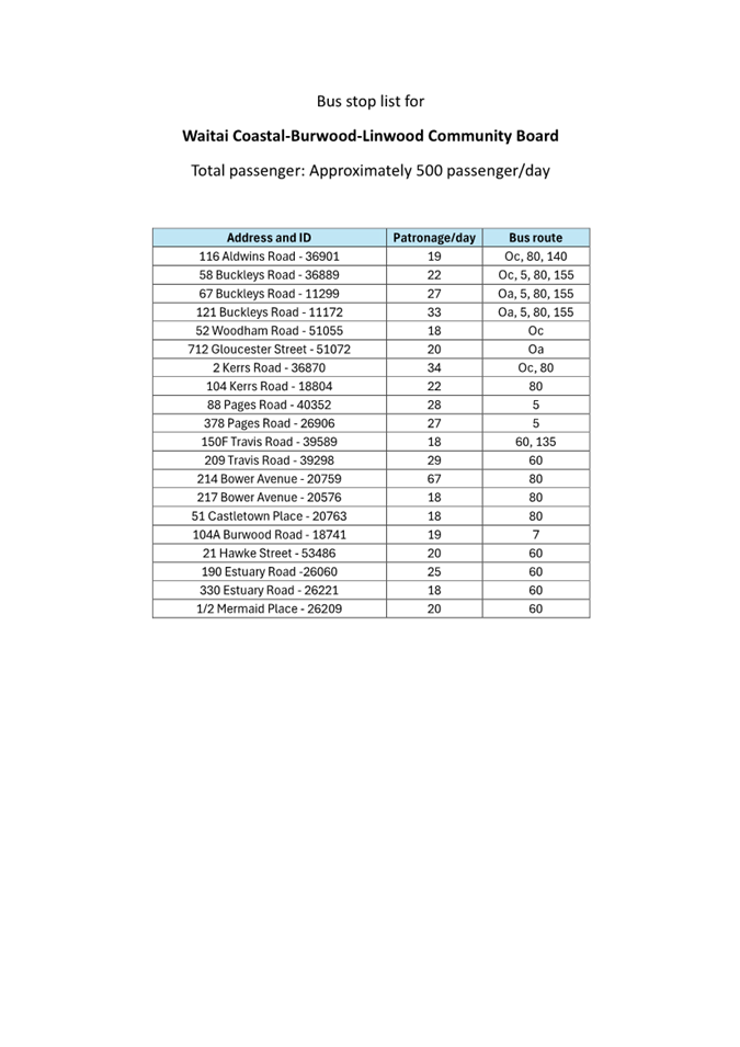 A table of information with numbers and letters

AI-generated content may be incorrect.