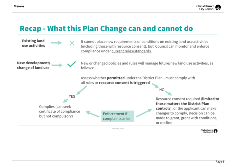 A diagram of a plan

AI-generated content may be incorrect.
