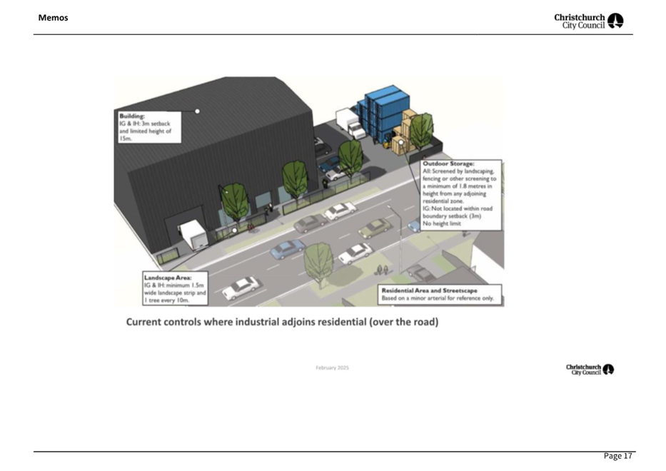 A diagram of a warehouse

AI-generated content may be incorrect.