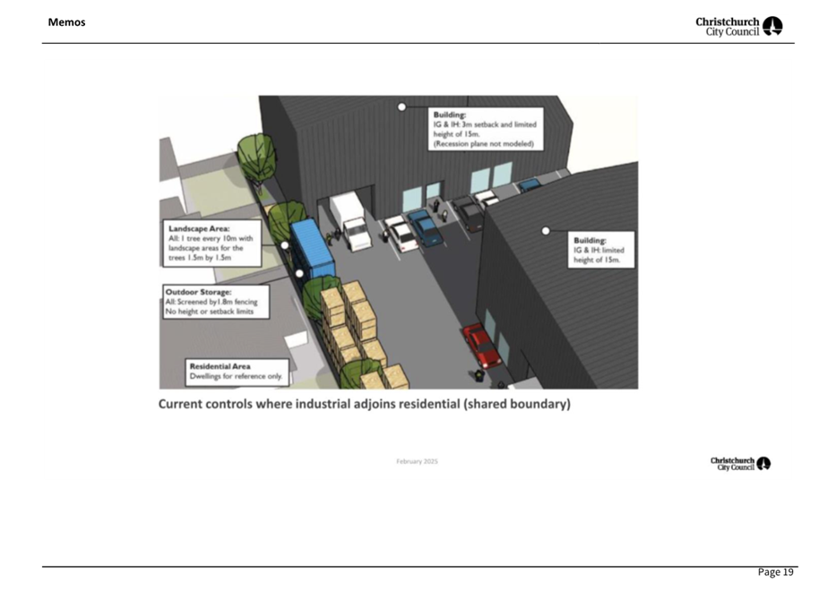 A diagram of a warehouse

AI-generated content may be incorrect.