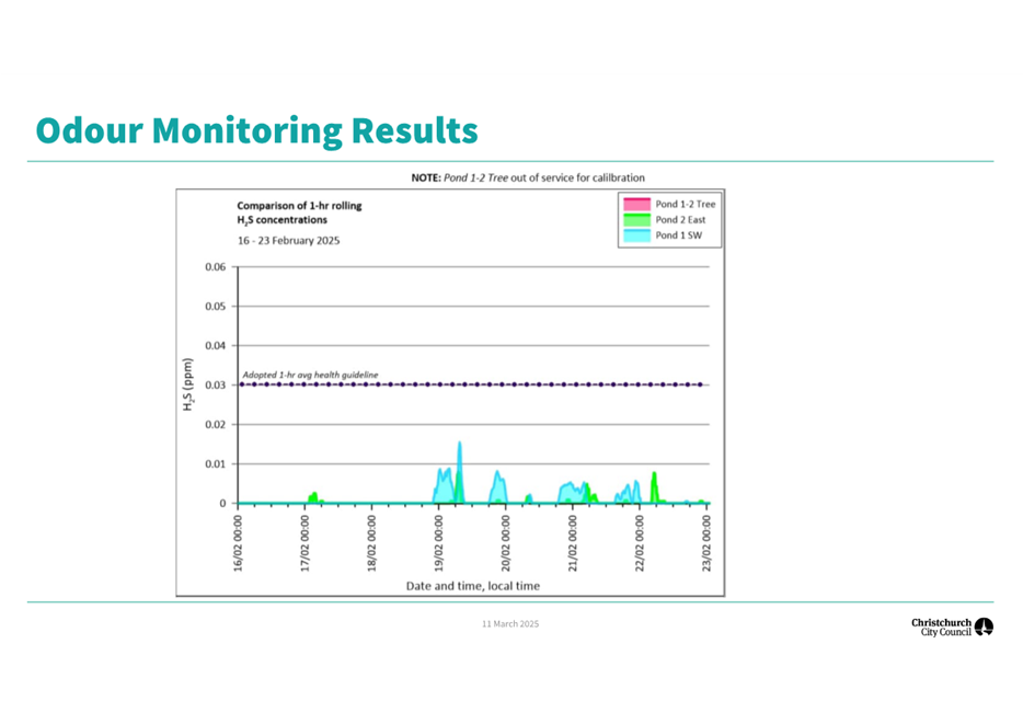 A screenshot of a graph

AI-generated content may be incorrect.