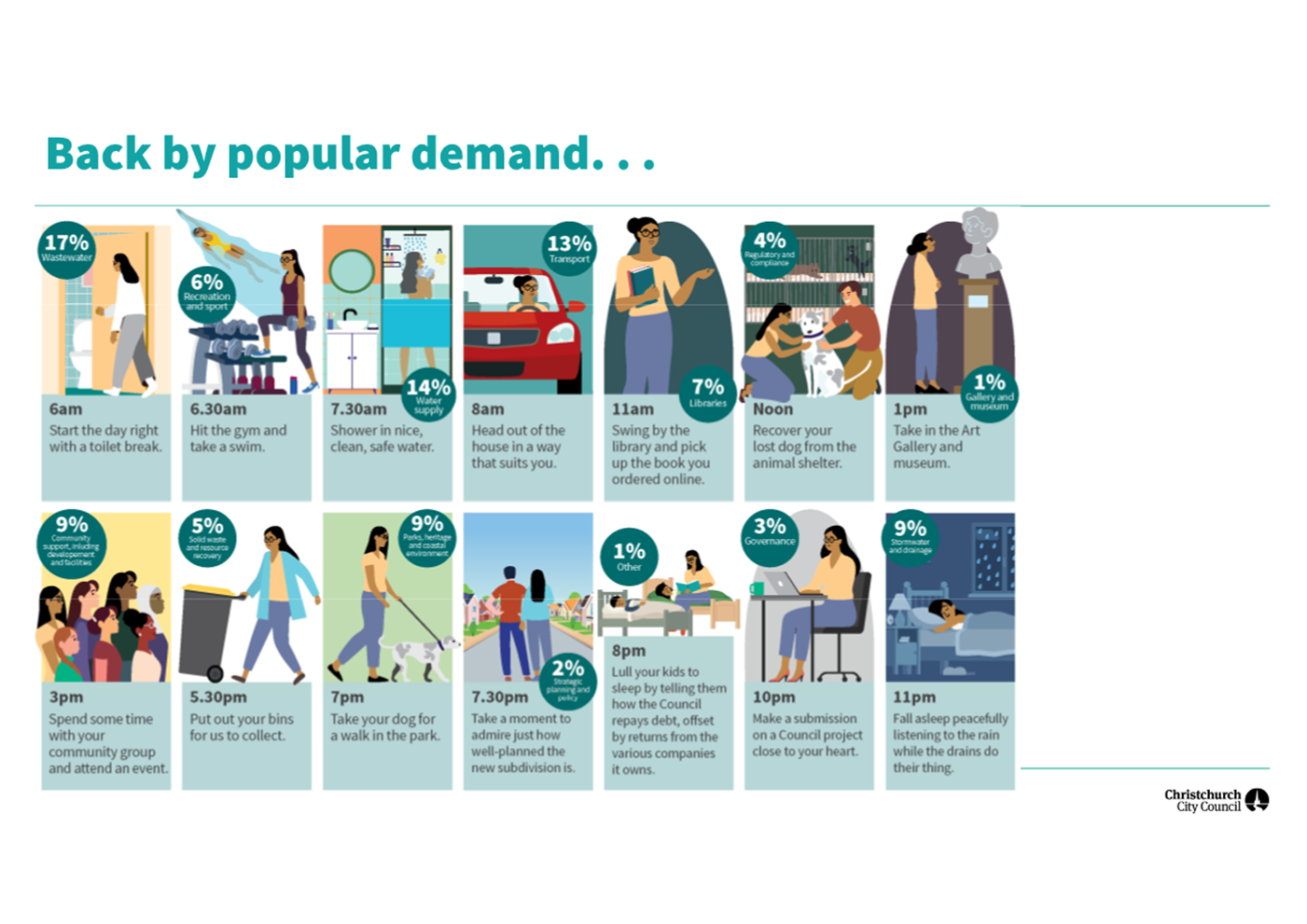 A diagram of people doing different things

AI-generated content may be incorrect.