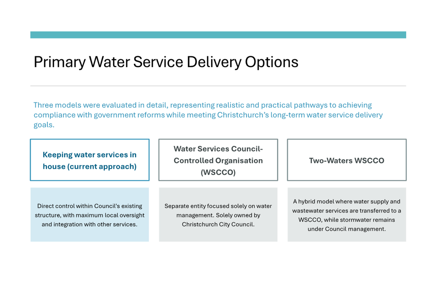 A screenshot of a service options

AI-generated content may be incorrect.