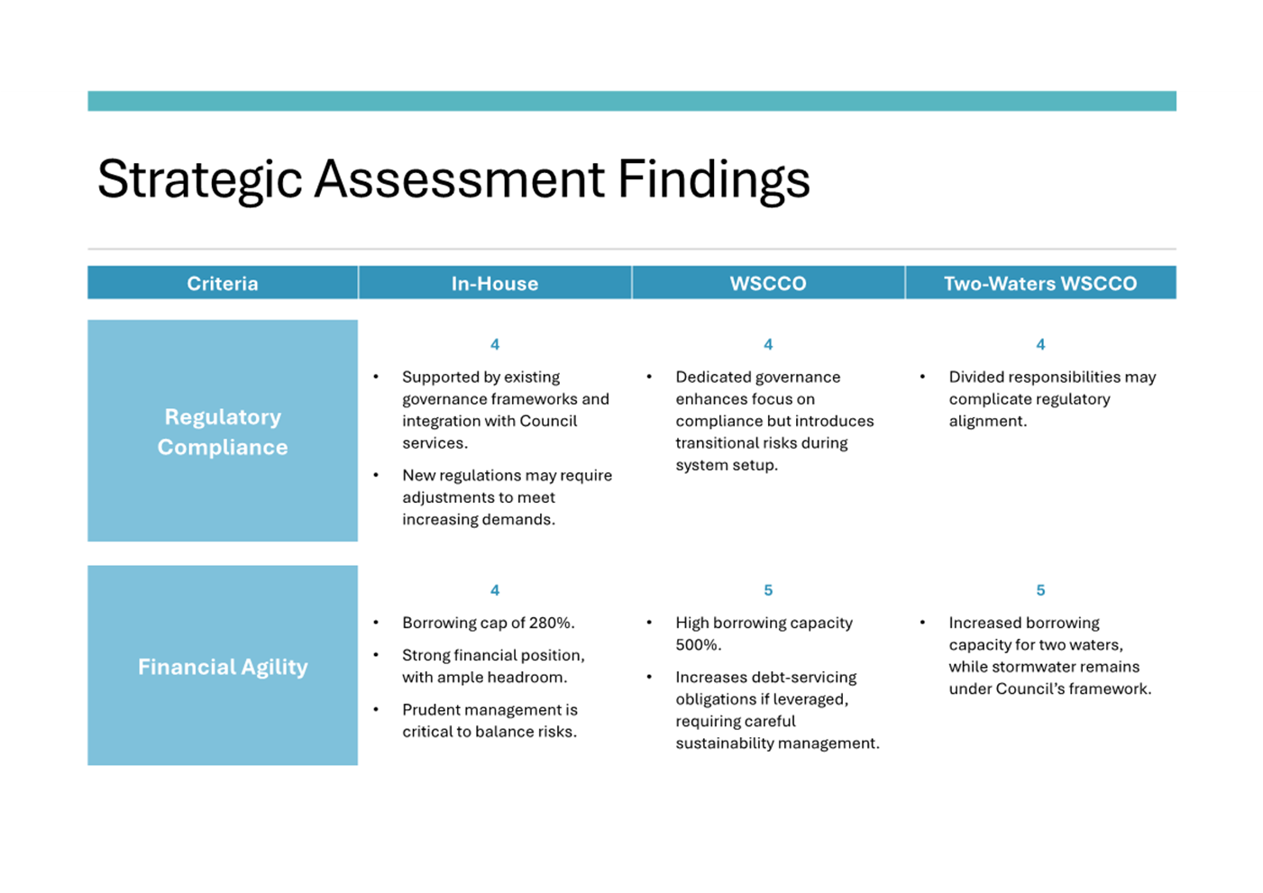 A blue and white diagram with text

AI-generated content may be incorrect.