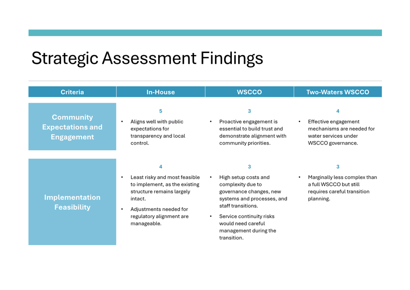 A close-up of a diagram

AI-generated content may be incorrect.