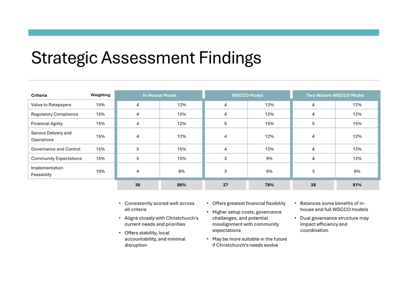 A close-up of a report

AI-generated content may be incorrect.