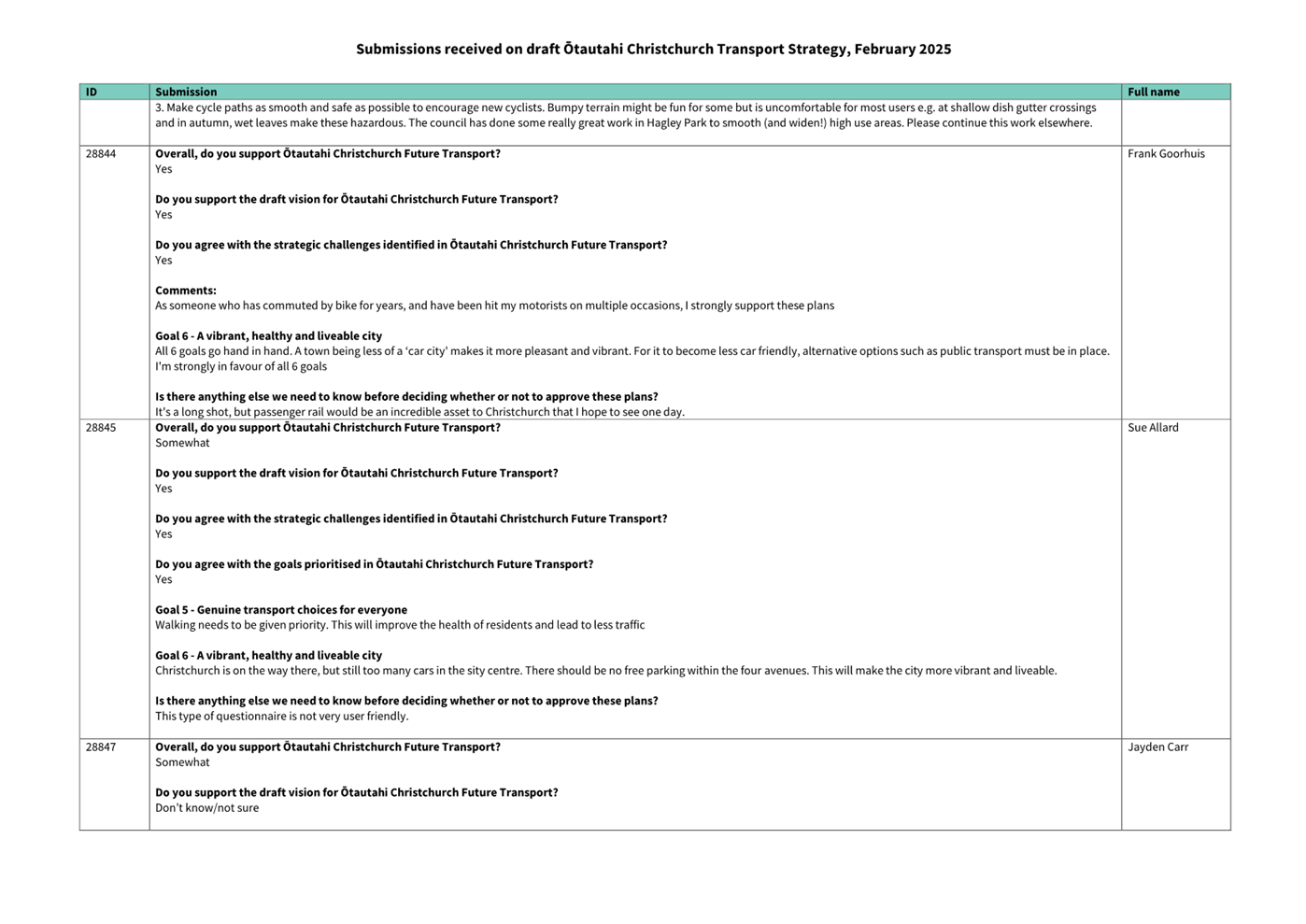A screenshot of a computer

AI-generated content may be incorrect.