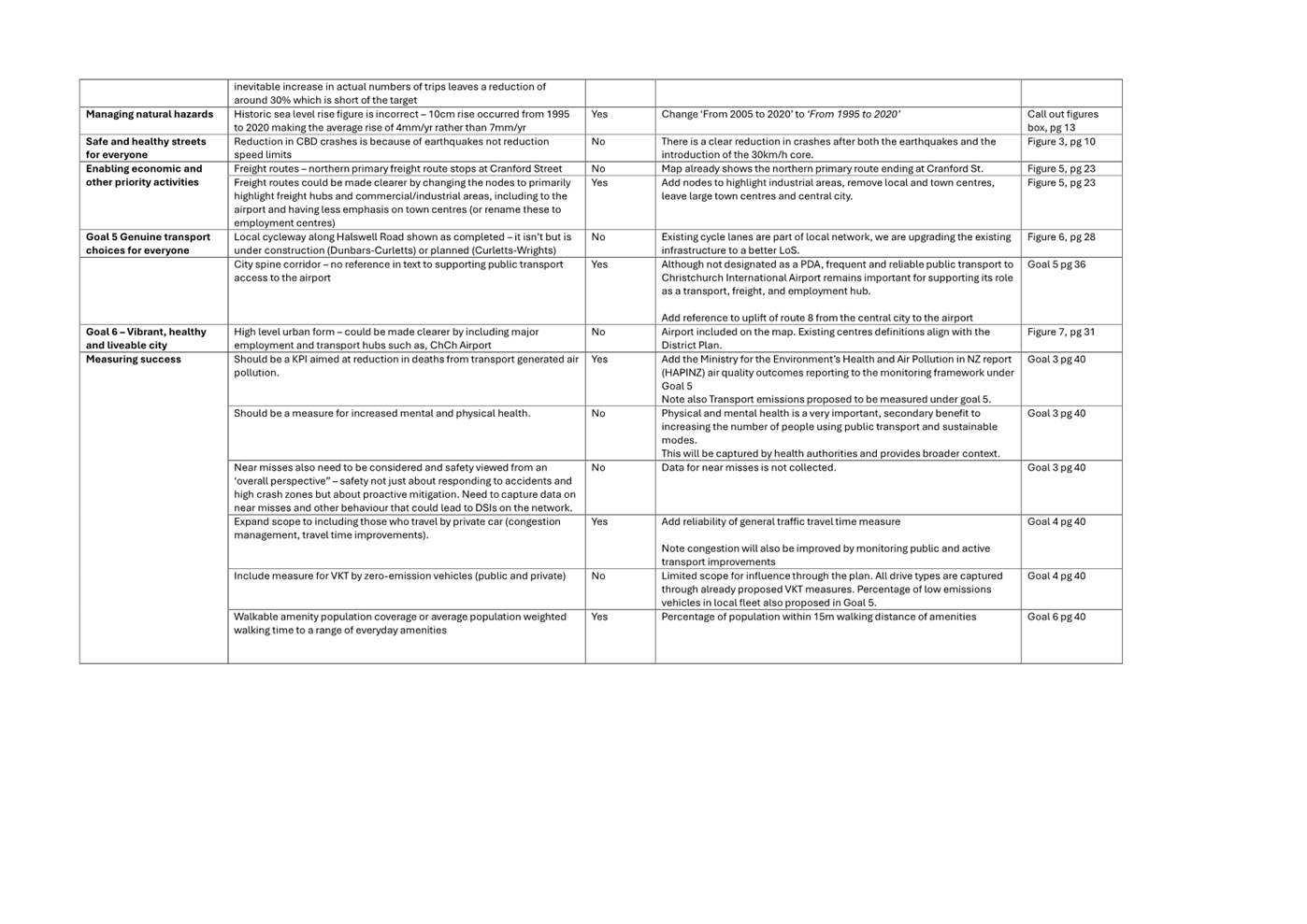 A close-up of a document

AI-generated content may be incorrect.