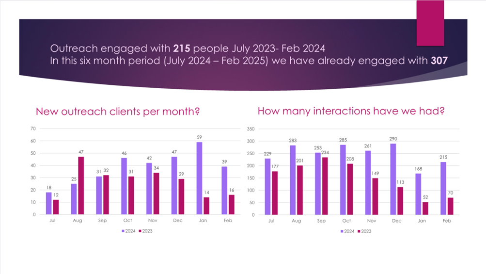 A close-up of a graph

AI-generated content may be incorrect.