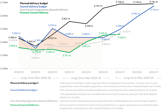 A graph of a delivery budget

AI-generated content may be incorrect.