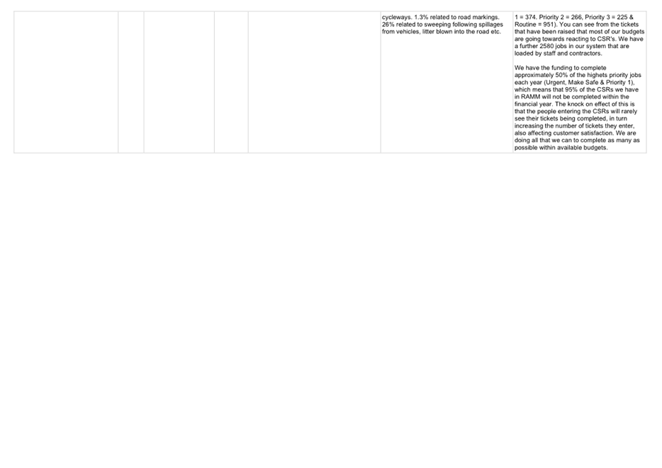 A white page with black text

AI-generated content may be incorrect.