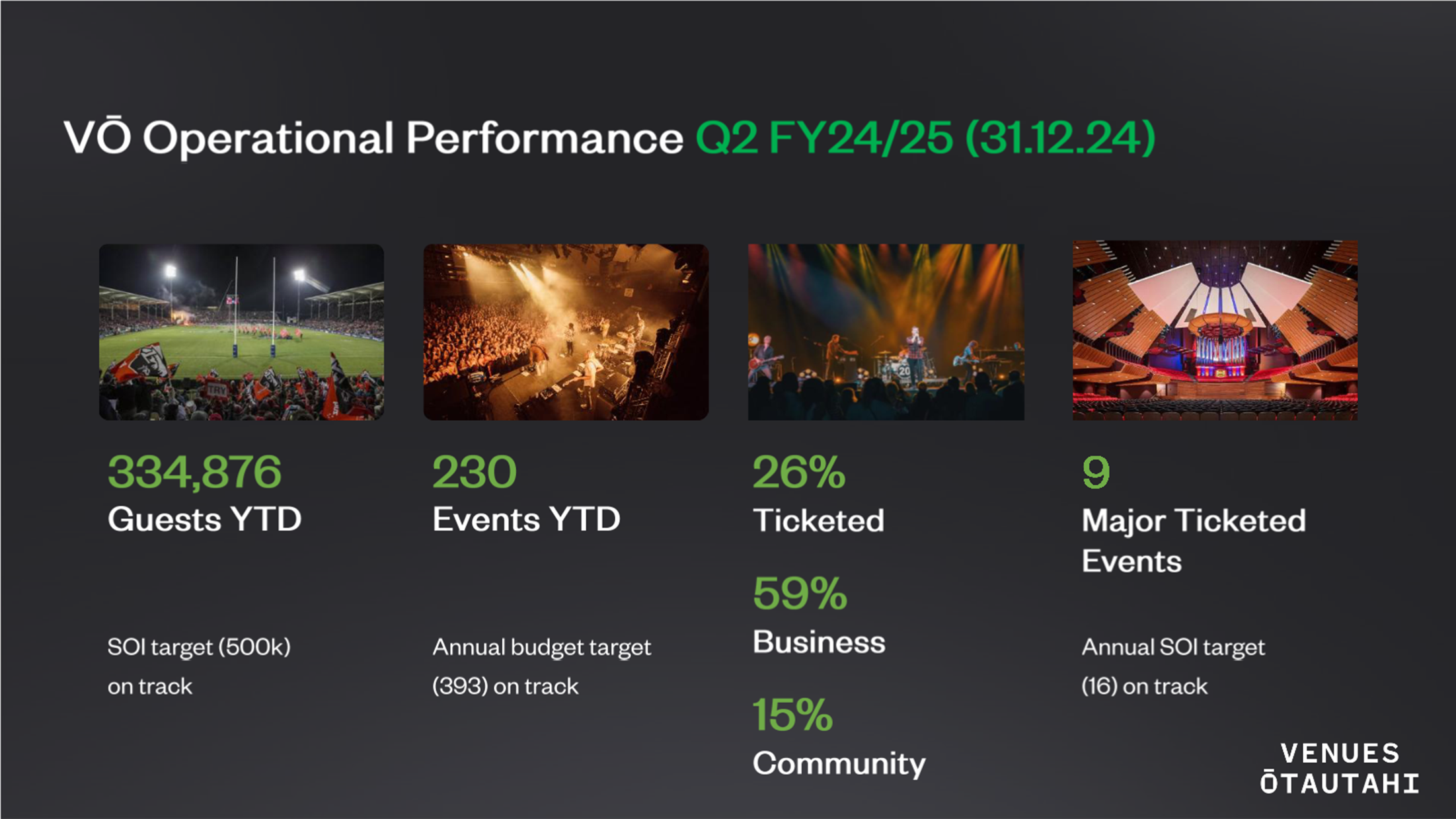 A screenshot of a concert

AI-generated content may be incorrect.