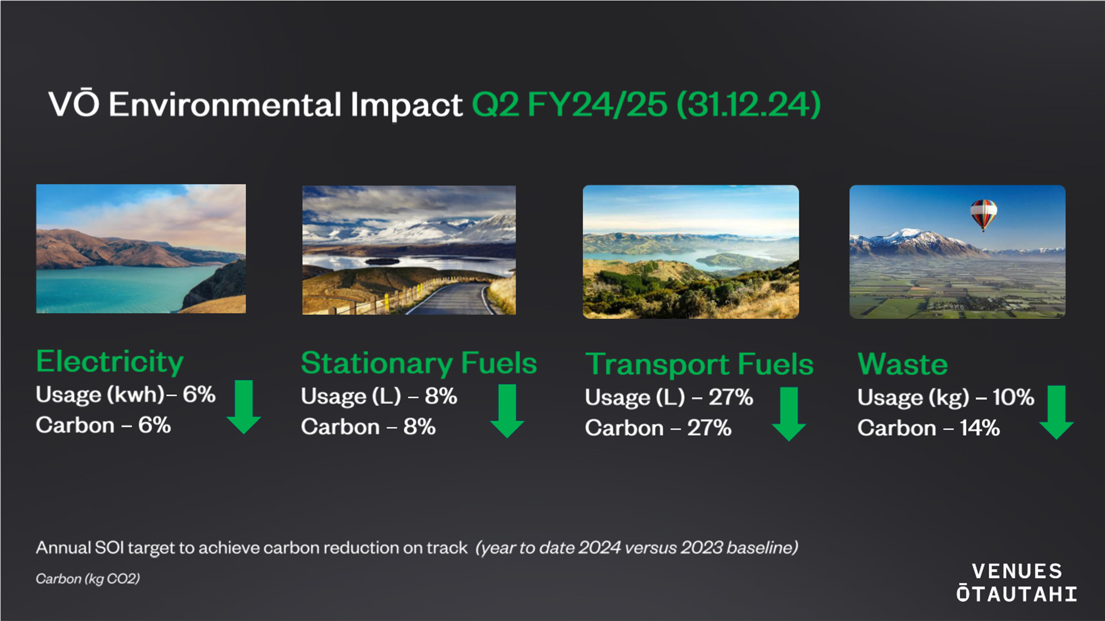 A screenshot of a graph

AI-generated content may be incorrect.