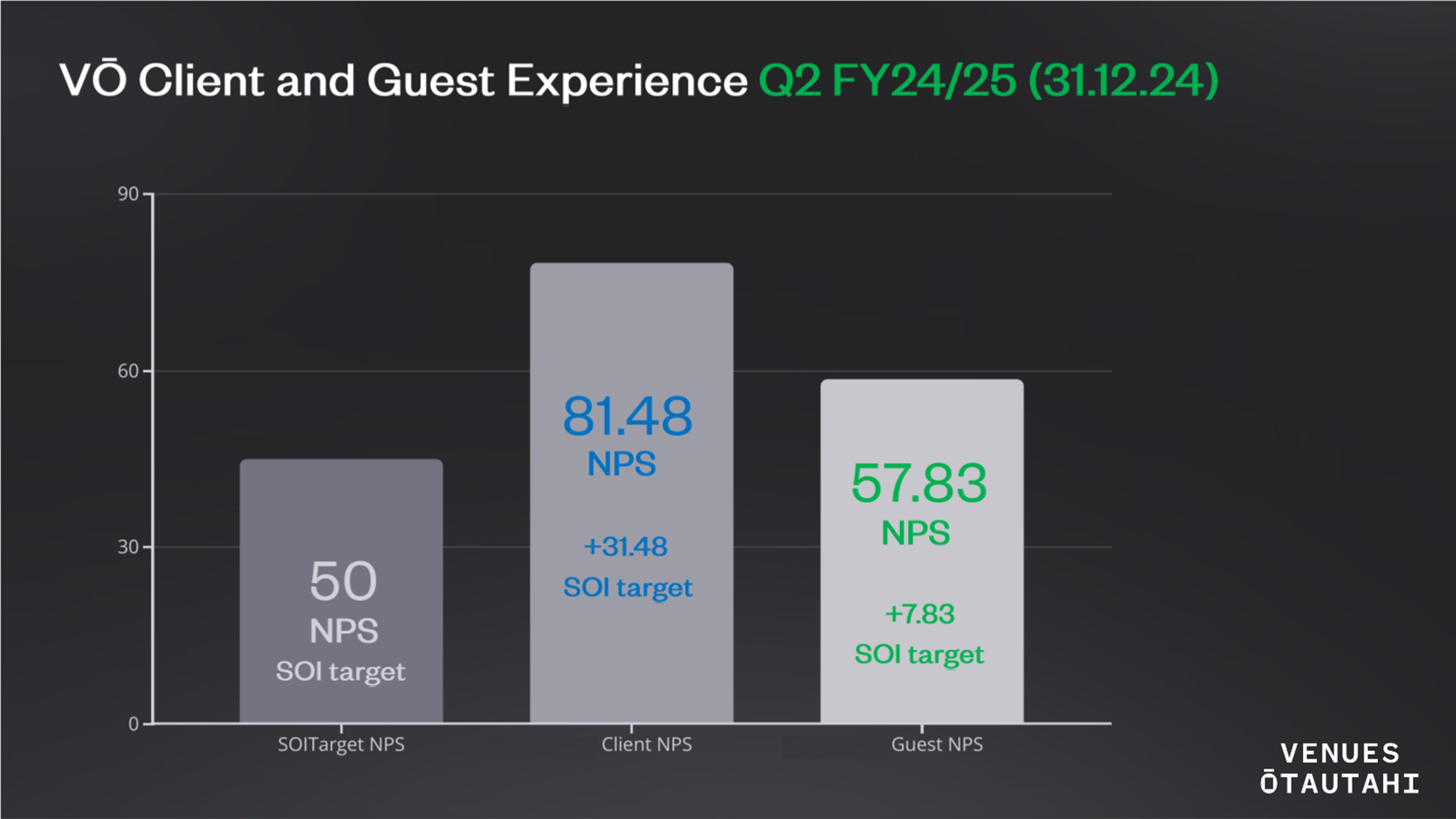 A graph of a customer experience

AI-generated content may be incorrect.