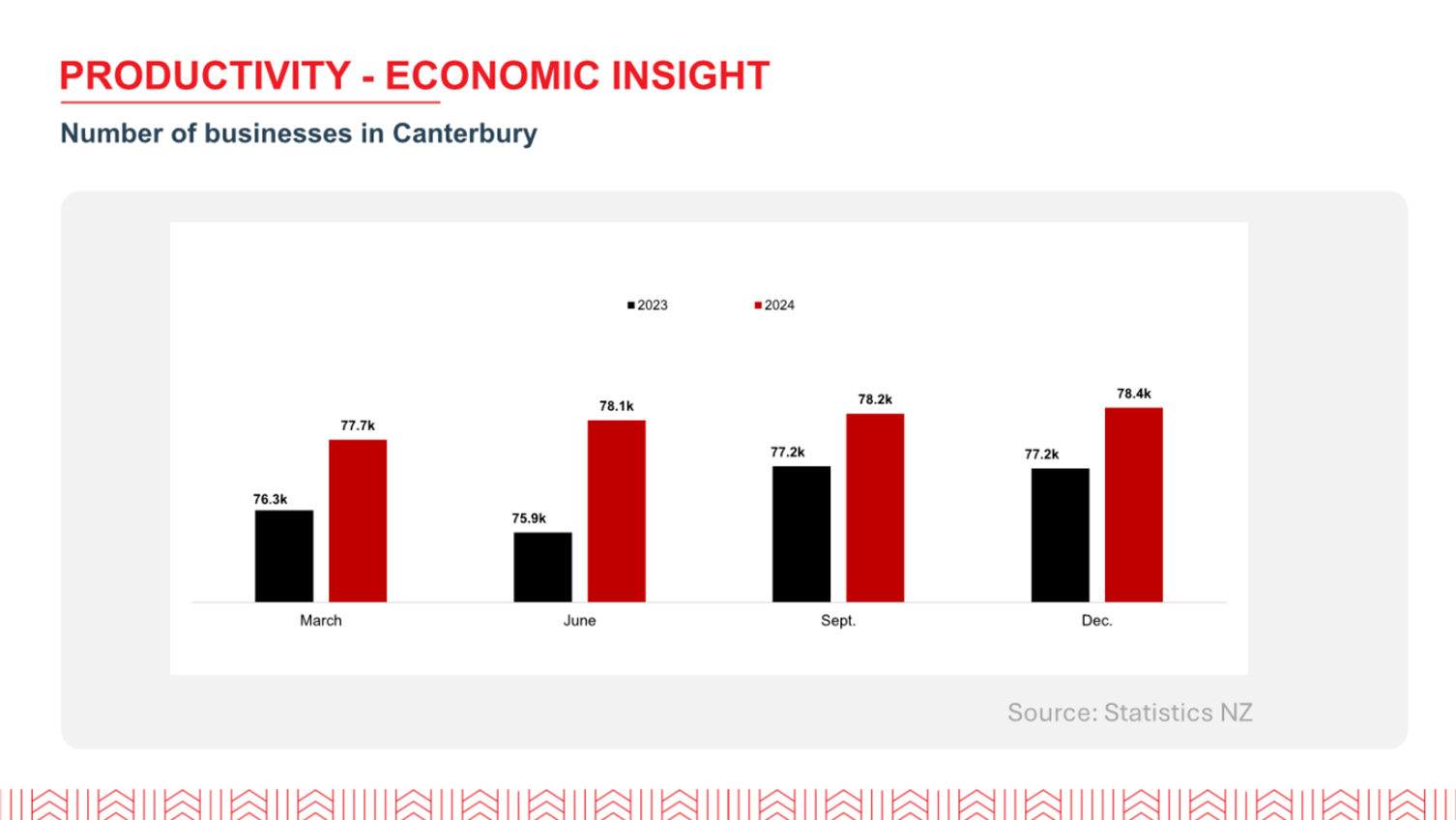 A graph of red and black bars

AI-generated content may be incorrect.