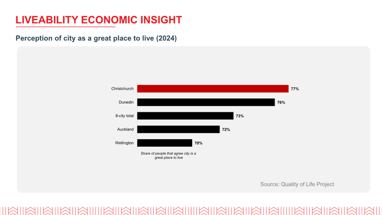 A graph of a bar chart

AI-generated content may be incorrect.