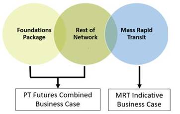 Diagram of a diagram of a business case

Description automatically generated