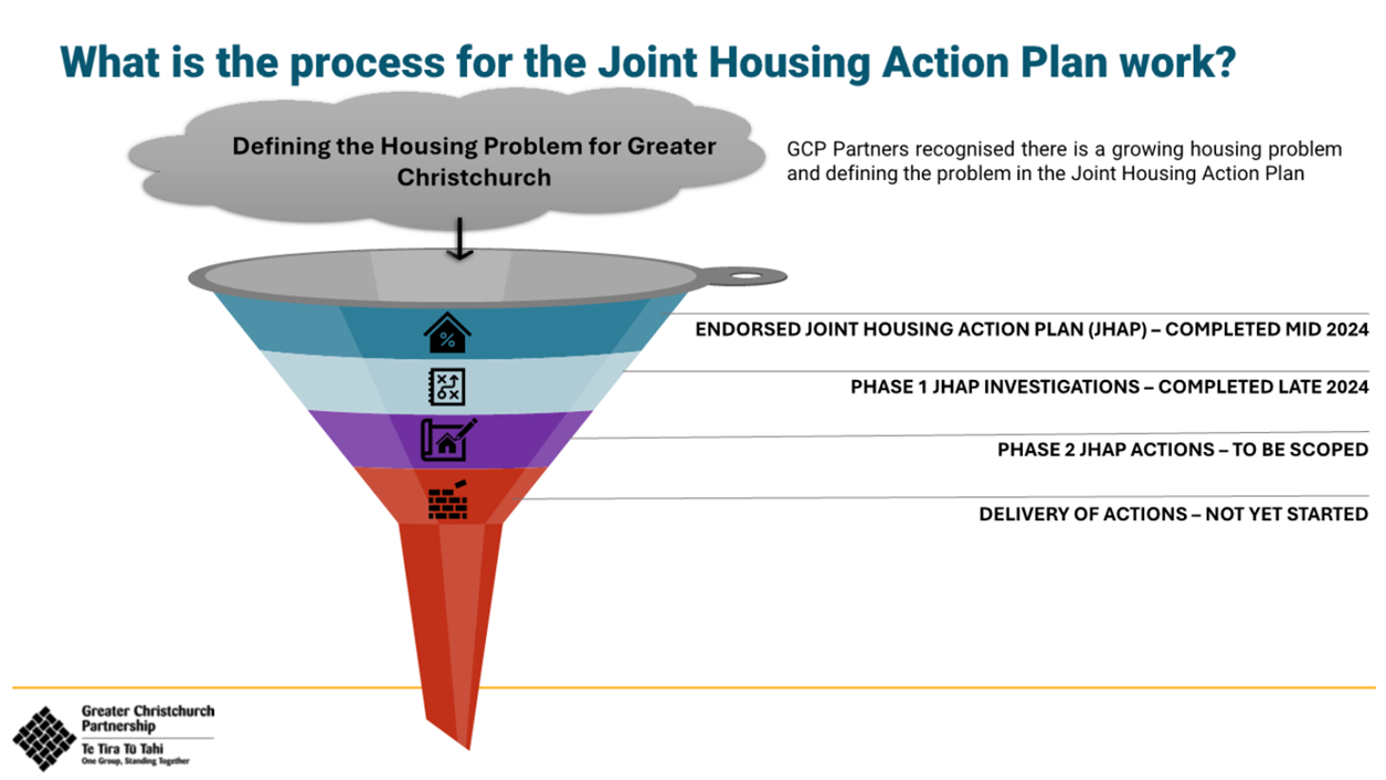 A diagram of a funnel

AI-generated content may be incorrect.