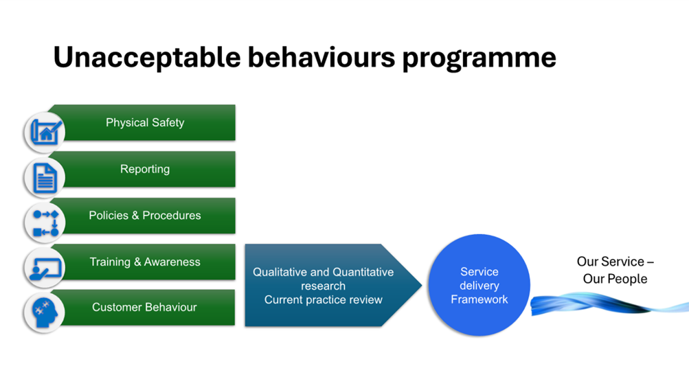 A diagram of a diagram

AI-generated content may be incorrect.