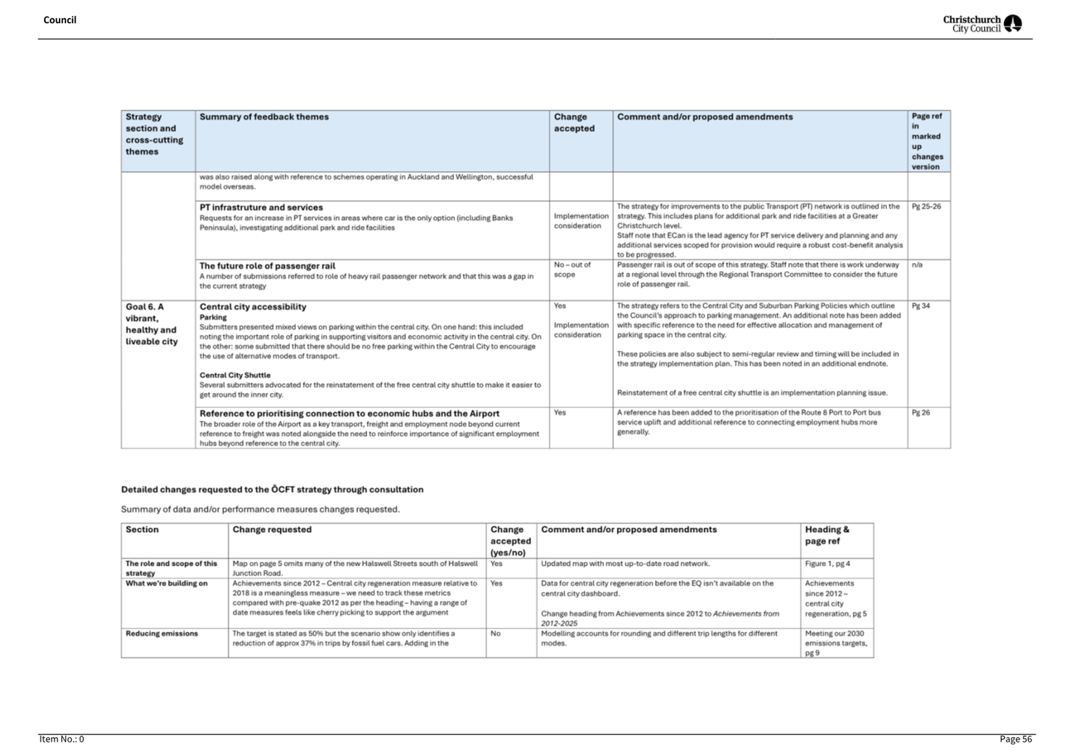 A close-up of a document

AI-generated content may be incorrect.