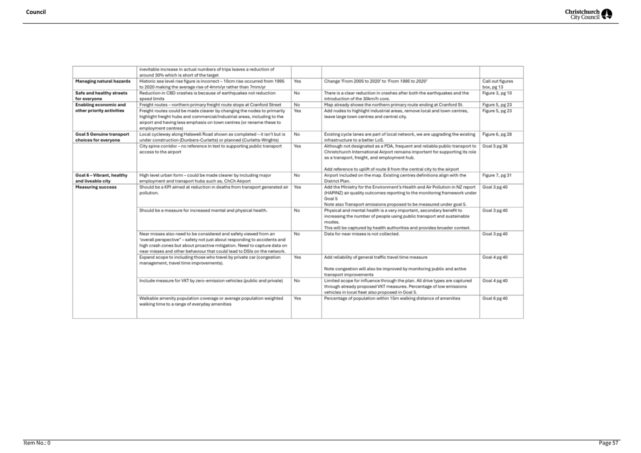 A close-up of a document

AI-generated content may be incorrect.
