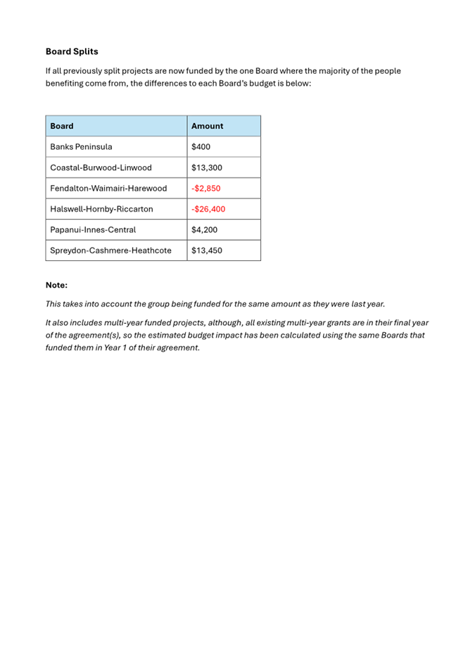 A screenshot of a computer screen

AI-generated content may be incorrect.