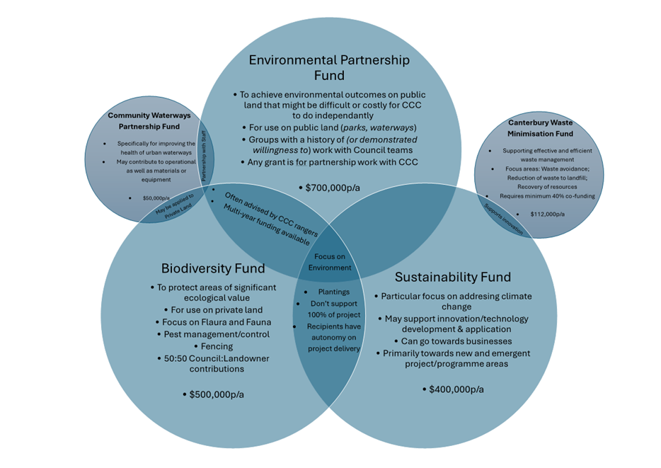 A diagram of a company's financial plan

AI-generated content may be incorrect.