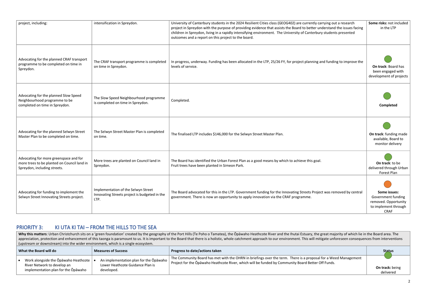 A screenshot of a computer

AI-generated content may be incorrect.
