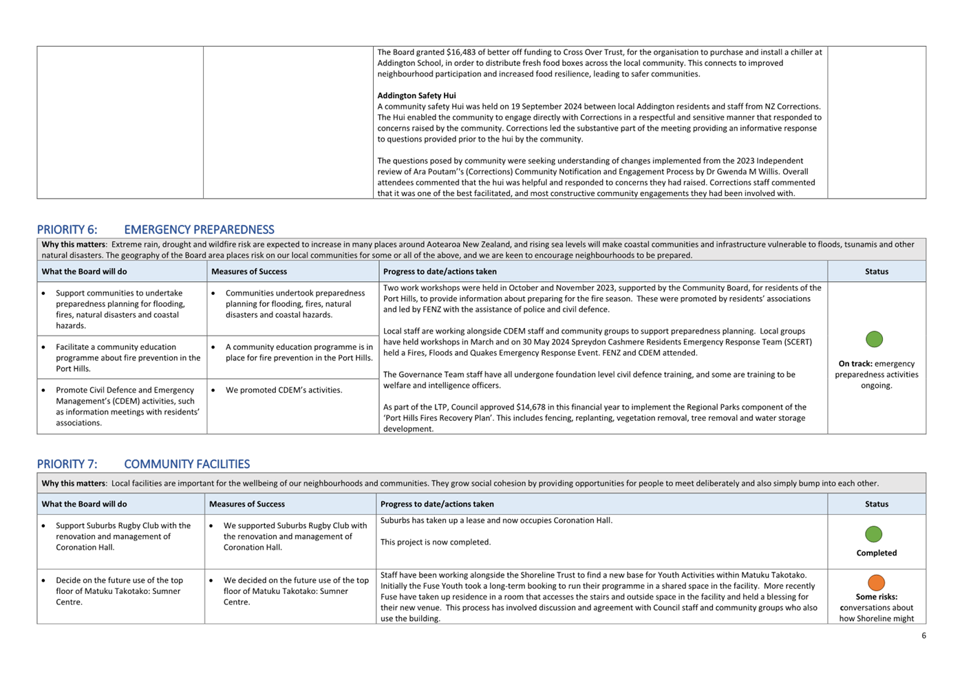 A close-up of a document

AI-generated content may be incorrect.