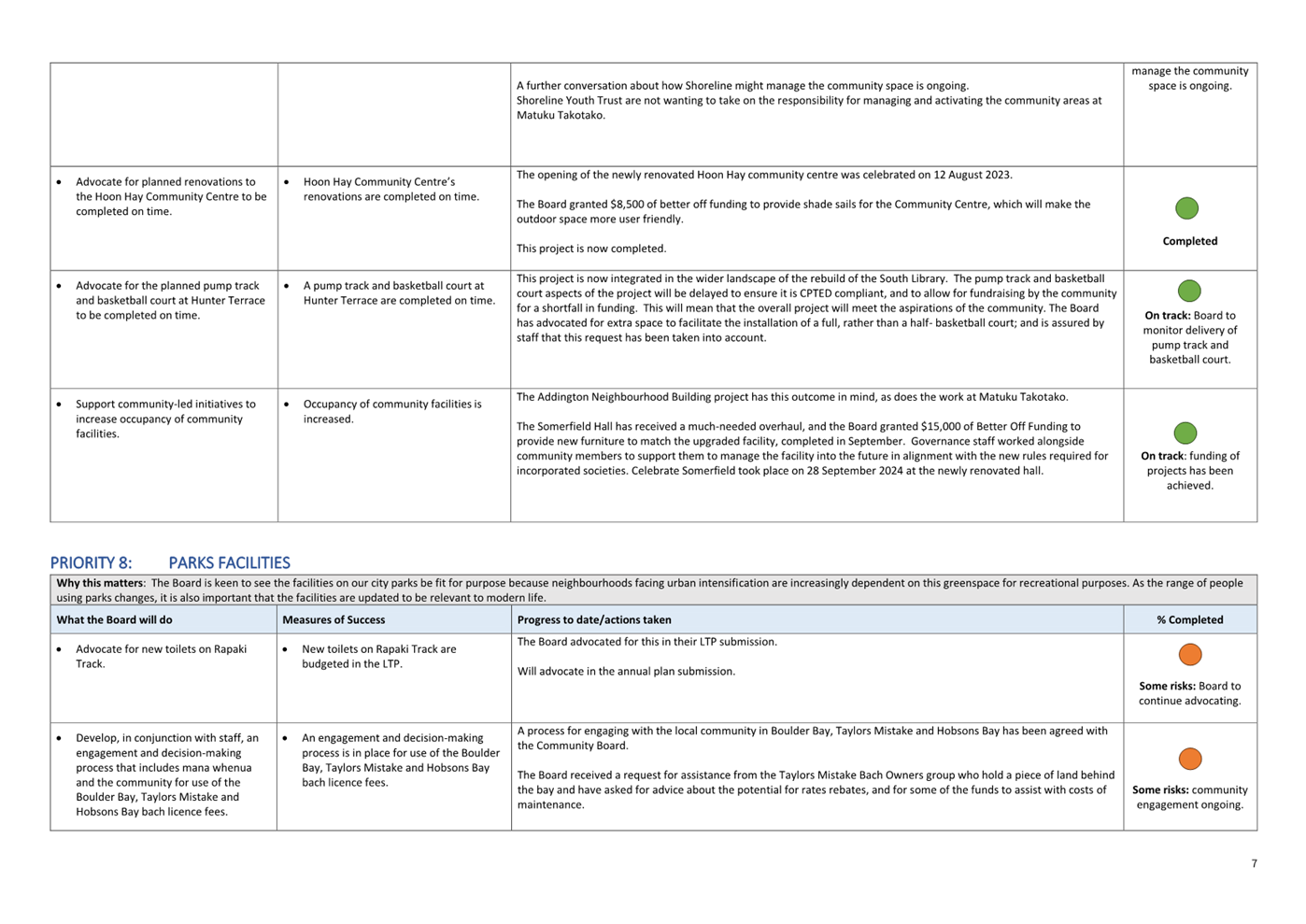 A screenshot of a computer

AI-generated content may be incorrect.