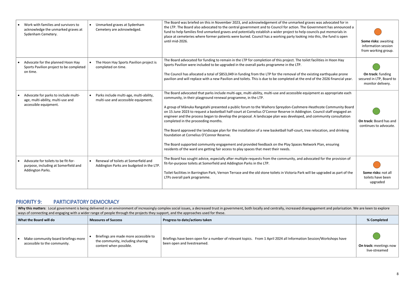 A screenshot of a computer

AI-generated content may be incorrect.