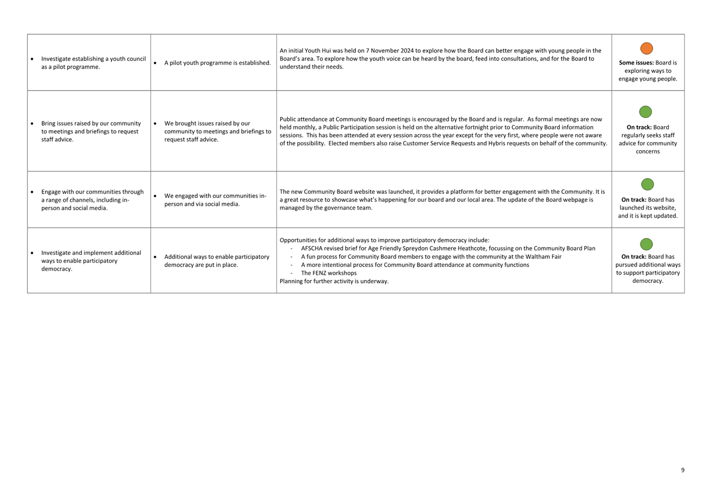A group of text boxes

AI-generated content may be incorrect.