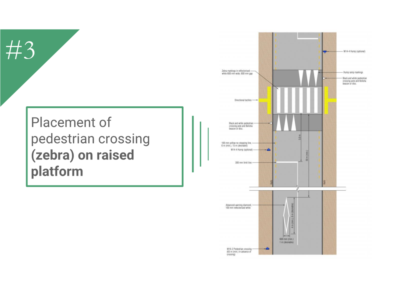 A diagram of a crosswalk

AI-generated content may be incorrect.